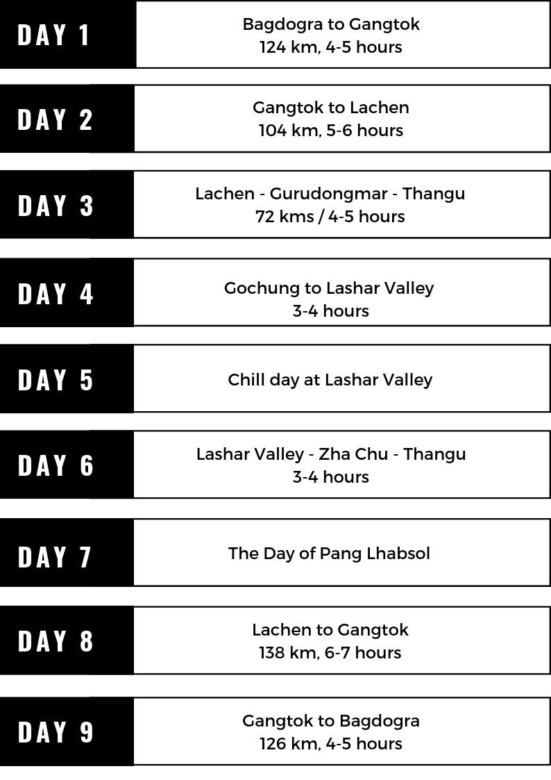 PANG LHABSOL ITINERARY