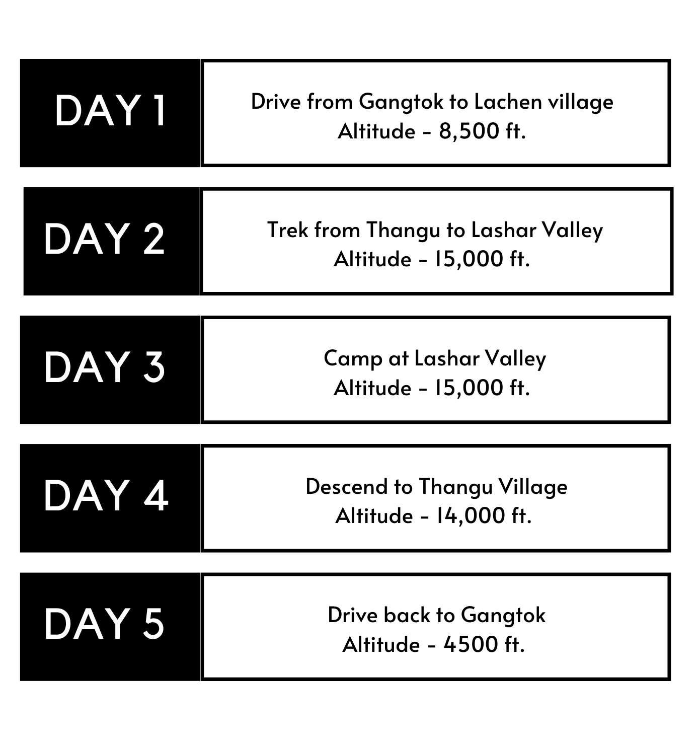 DRUKPA TSE-SHI ITINERARY