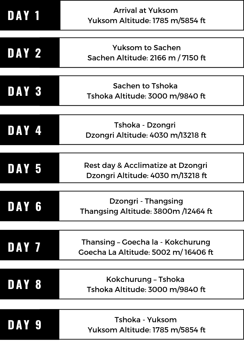 GOECHA-LA ITINERARY