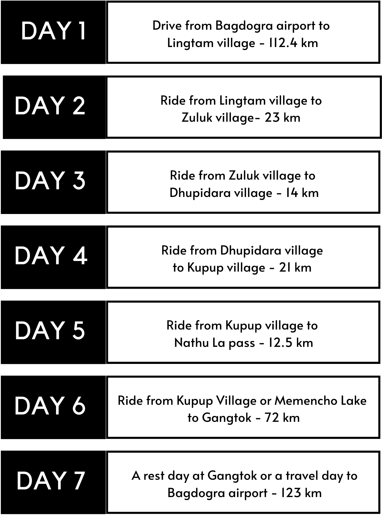 RIDE THE SILK ITINERARY